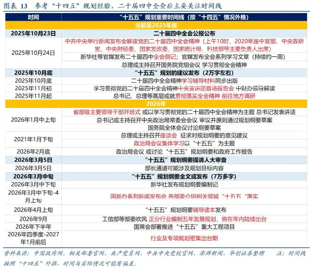 科技自立自强制造业稳定比重_四中全会公报释放未来政策信号_四中全会公报10次提到“科技”