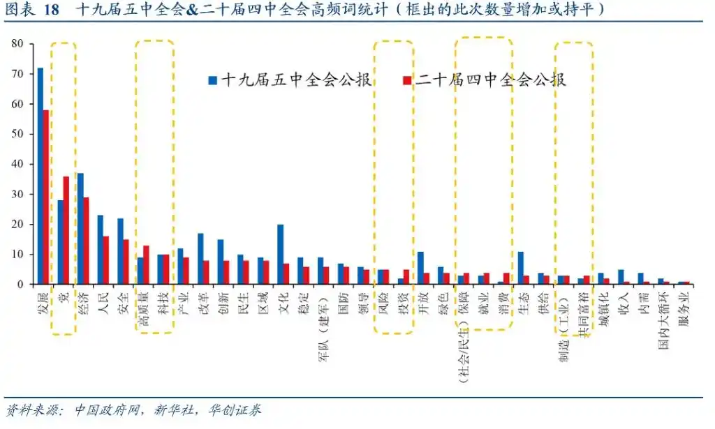 四中全会公报释放未来政策信号_科技自立自强制造业稳定比重_四中全会公报10次提到“科技”