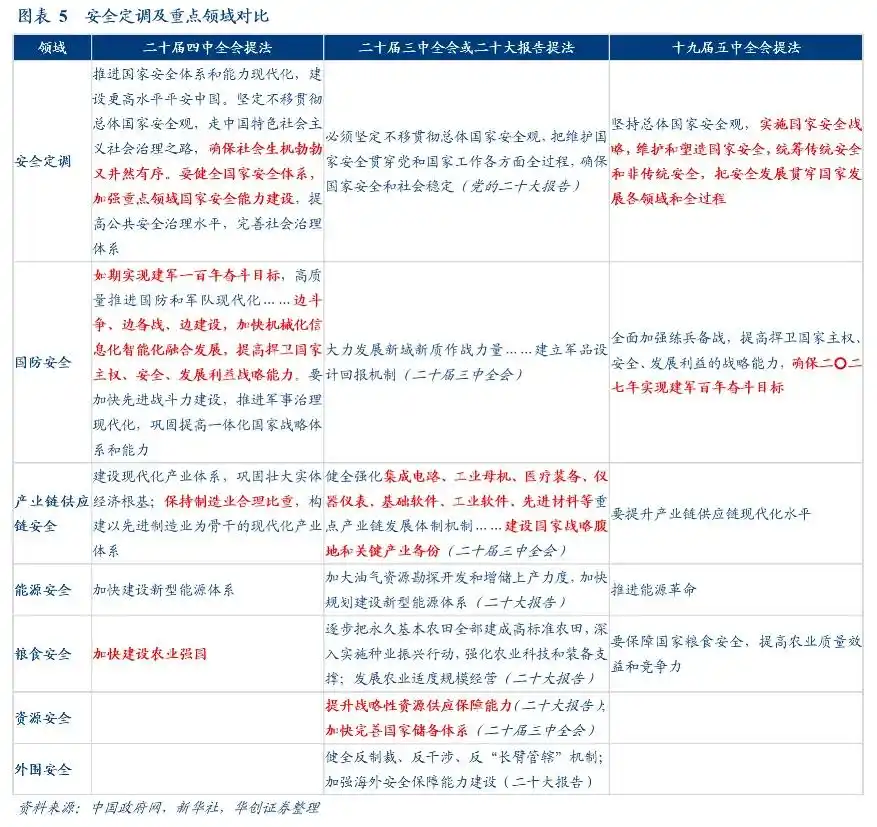 科技自立自强制造业稳定比重_四中全会公报10次提到“科技”_四中全会公报释放未来政策信号