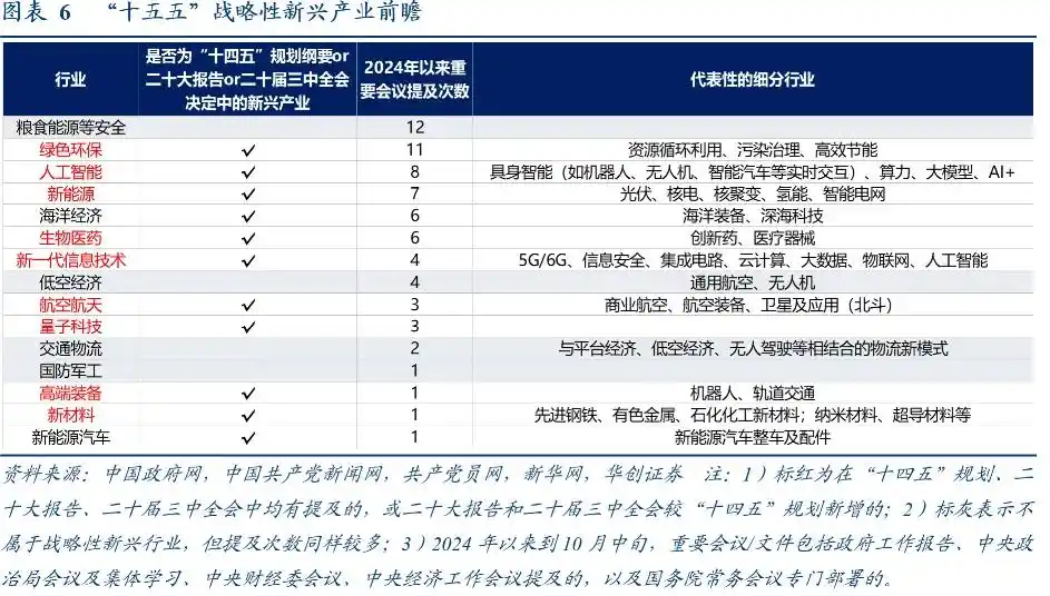 四中全会公报10次提到“科技”_科技自立自强制造业稳定比重_四中全会公报释放未来政策信号