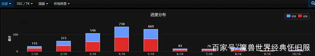 魔兽世界TBC怀旧服T6团本蛋刀掉率_蛋刀幻化bug_蛋刀价格多少合适