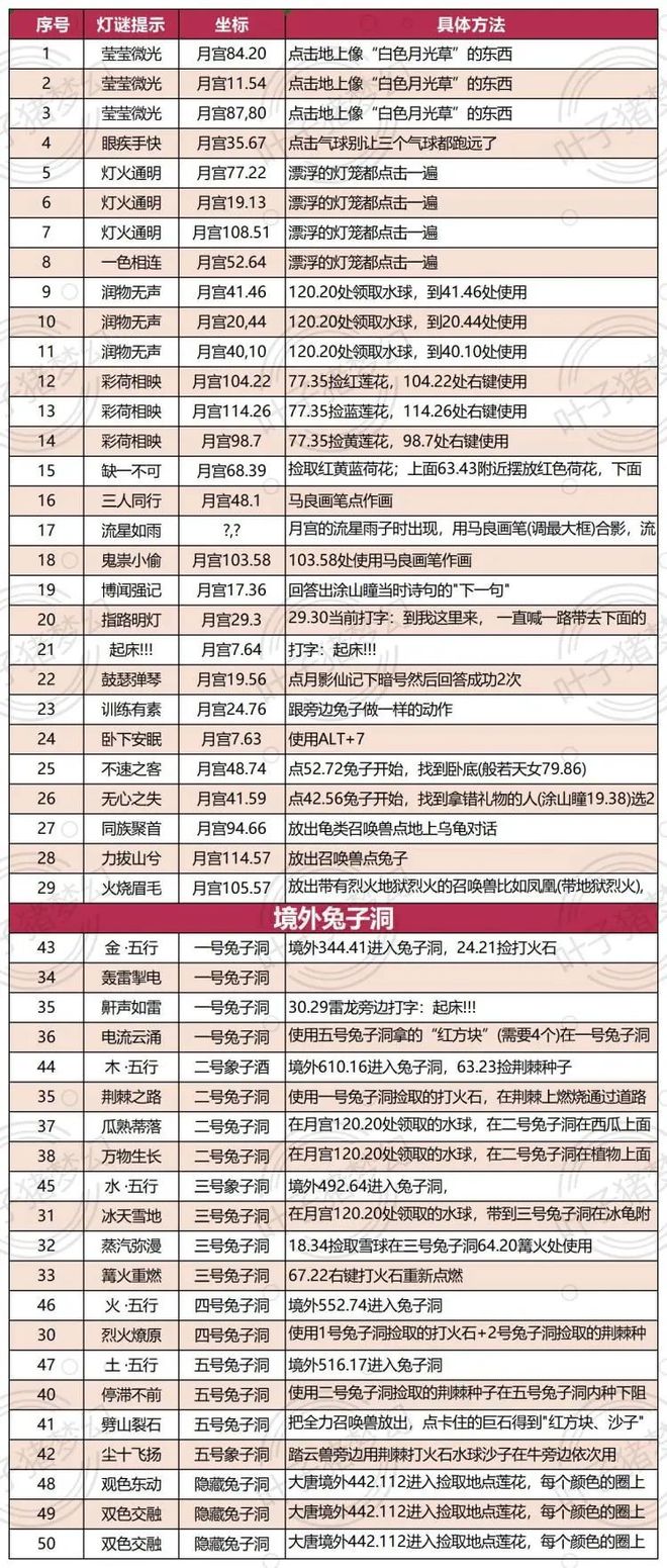 梦幻西游2023中秋节活动攻略_梦幻西游中秋节活动_奔月任务月饼获取方式