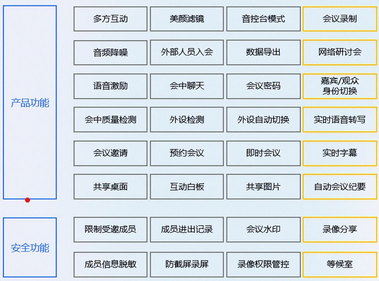 觅讯会议核心功能解析_视频会议软件技术架构_视频会议软件都有什么