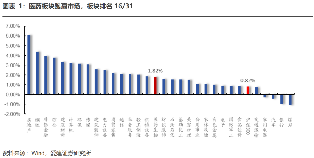 PD-1双抗出海赛道回调_医药板块CXO中小创新药领涨_igi2