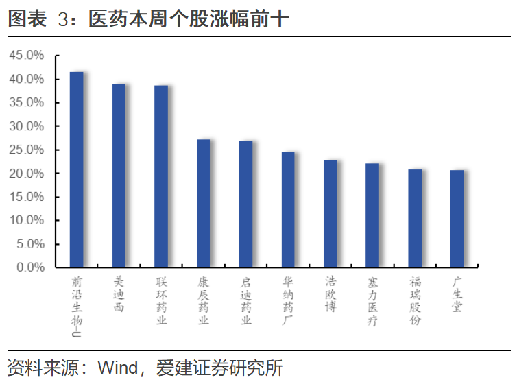 PD-1双抗出海赛道回调_igi2_医药板块CXO中小创新药领涨