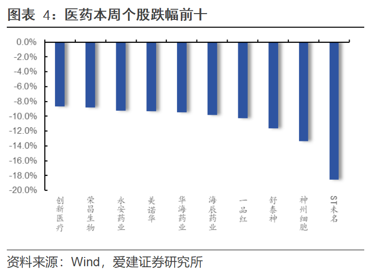 igi2_PD-1双抗出海赛道回调_医药板块CXO中小创新药领涨