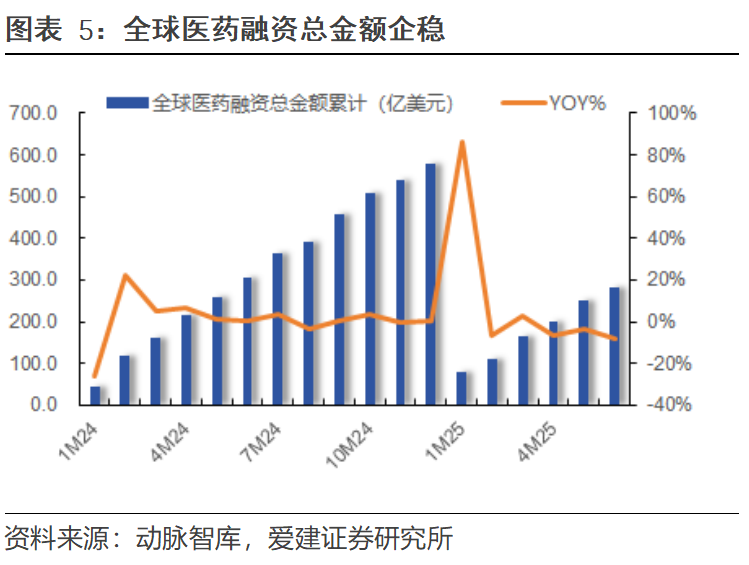 PD-1双抗出海赛道回调_igi2_医药板块CXO中小创新药领涨