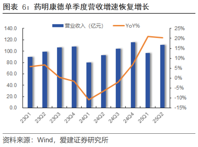 医药板块CXO中小创新药领涨_PD-1双抗出海赛道回调_igi2