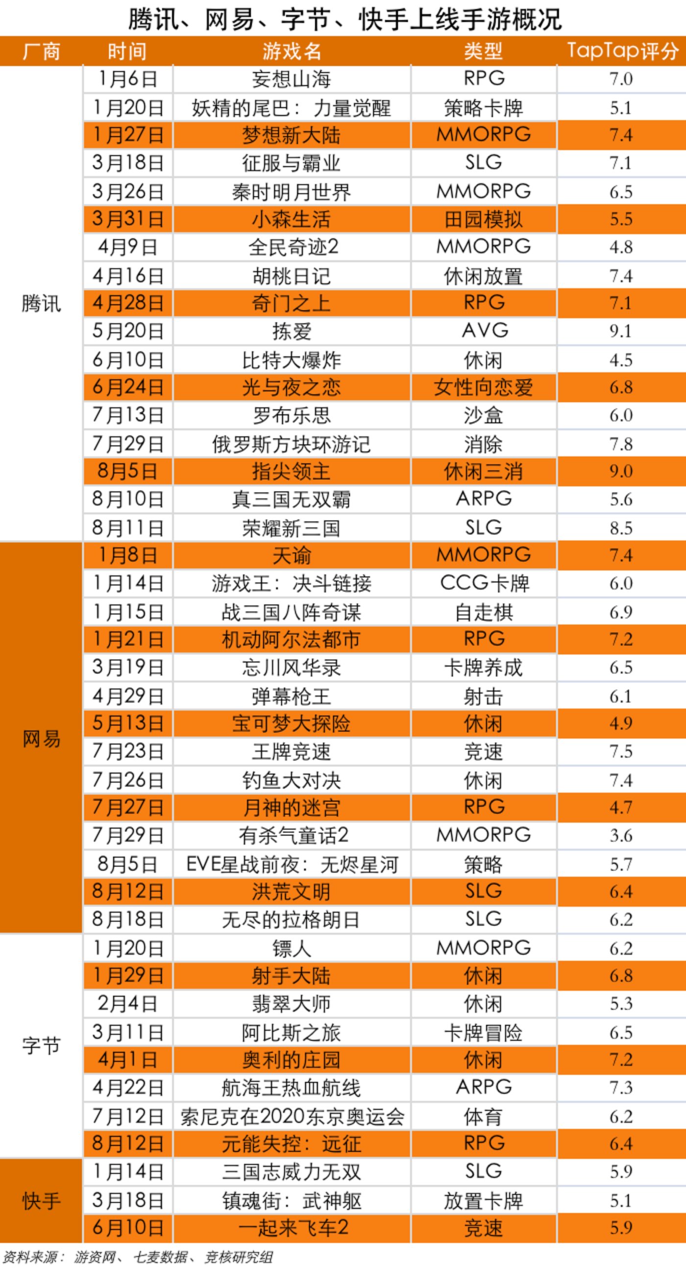 游戏市场动态_虚拟偶像_网络游戏单机版大全