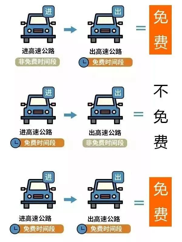 2025年中秋国庆放假安排时间表(附高速公路免费时间)