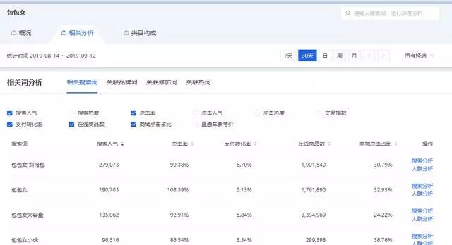 淘宝标题关键词选择方法_淘宝更换标题的影响_如何制作高流量淘宝标题