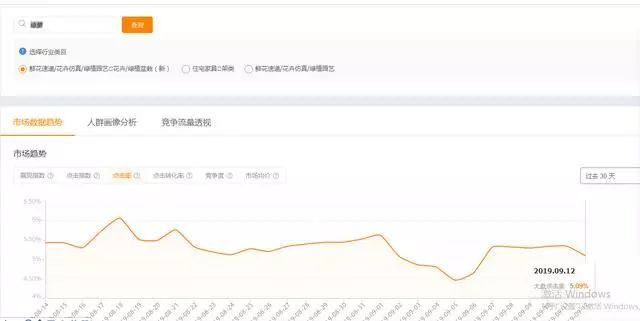 淘宝更换标题的影响_淘宝标题关键词选择方法_如何制作高流量淘宝标题