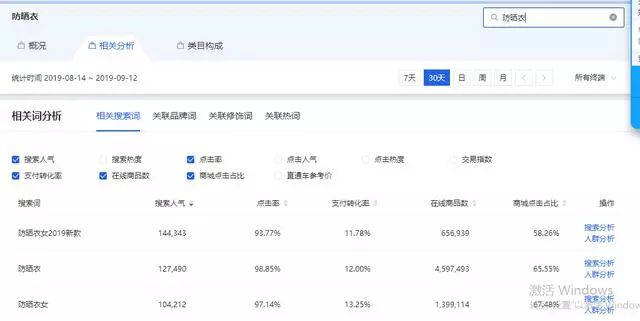 淘宝标题关键词选择方法_淘宝更换标题的影响_如何制作高流量淘宝标题