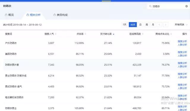 淘宝更换标题的影响_淘宝标题关键词选择方法_如何制作高流量淘宝标题