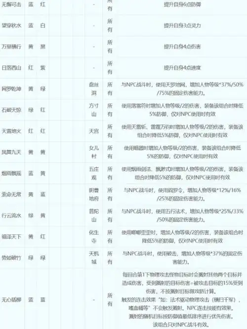 梦幻西游飞檐走壁符石详解:实用技巧及搭配推荐