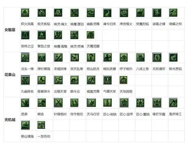 梦幻西游飞檐走壁符石详解:实用技巧及搭配推荐