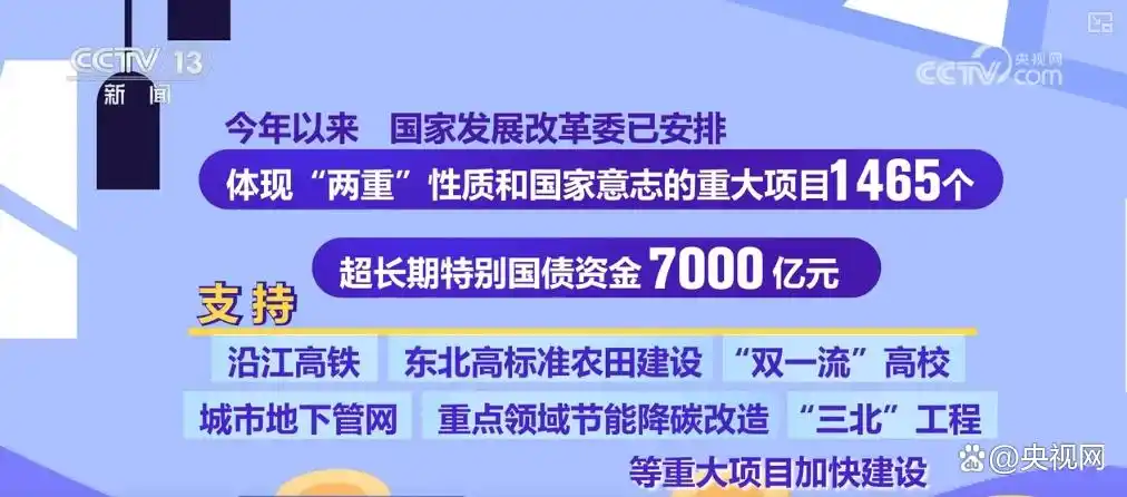 一揽子增量政策实施效果如何_超长期特别国债_两重建设