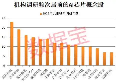 中石科技股价涨停原因_高通推出人工智能芯片后股价大涨20%_AI芯片商业化应用