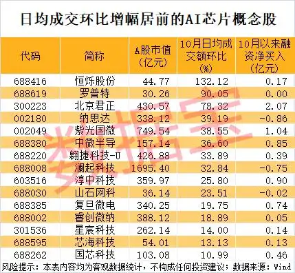 中石科技股价涨停原因_高通推出人工智能芯片后股价大涨20%_AI芯片商业化应用