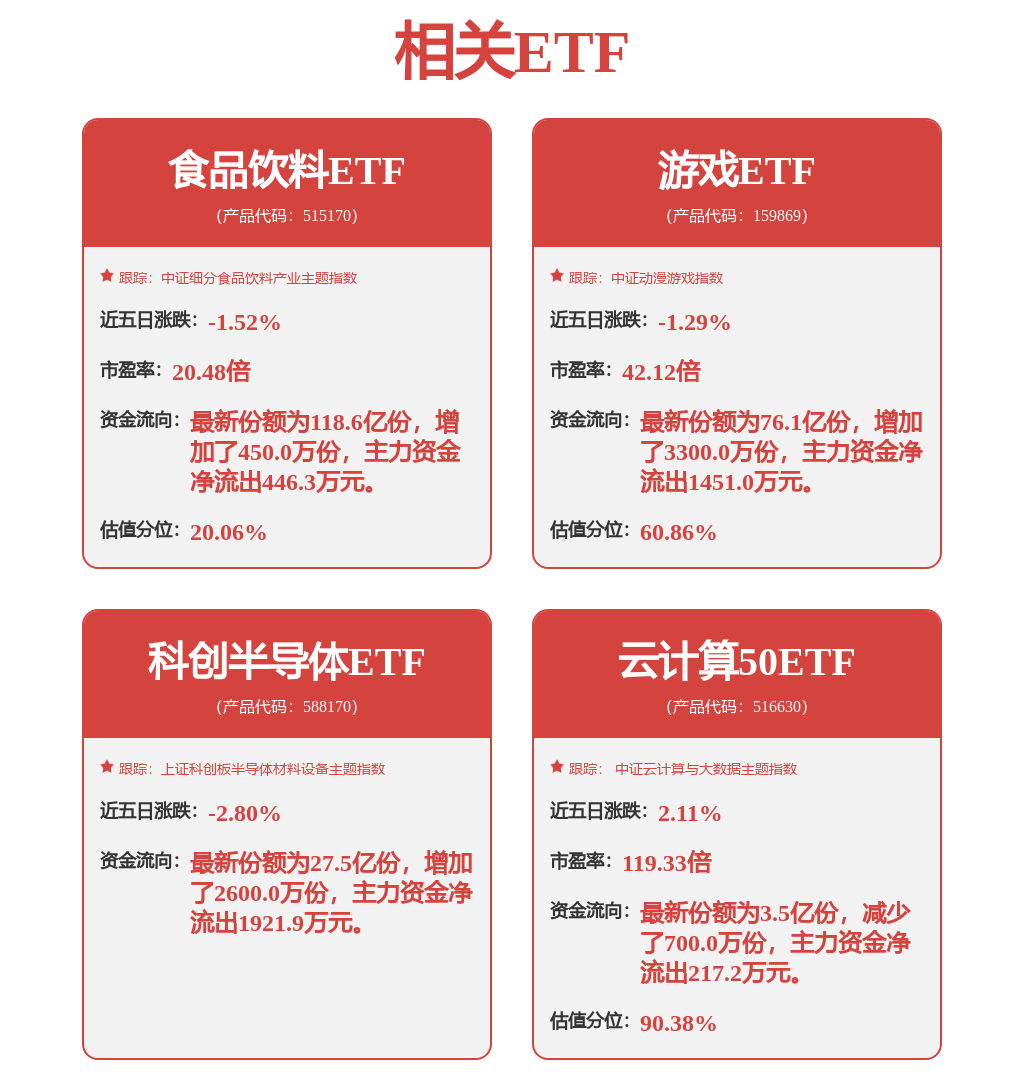 详细阅读:3940点!存储芯片、量子计算、AI算力三箭齐发,科创芯片ETF博时涨3% 3940点!存储芯片、量子计算、AI算力三箭齐发,科创芯片ETF博时涨3%