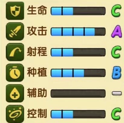 植物大战僵尸2新版养成界面_植物大战僵尸下载官方_植物大战僵尸2属性页面职业标签系统