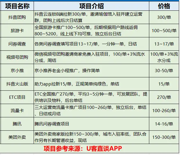 地推app拉新平台_最新十大地推拉新接单平台_类似发源地的接单平台