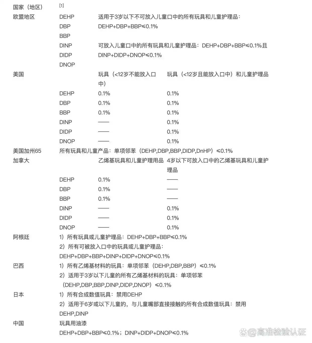 23p_邻苯二甲酸盐是什么_邻苯二甲酸盐包含哪些产品