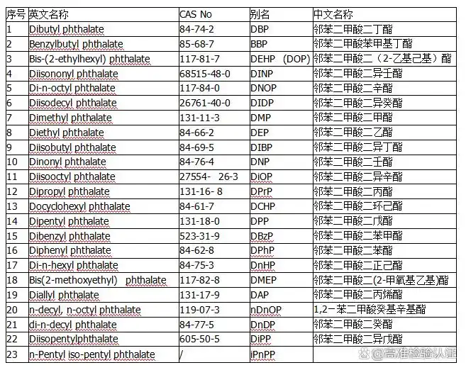 邻苯二甲酸盐包含哪些产品_23p_邻苯二甲酸盐是什么