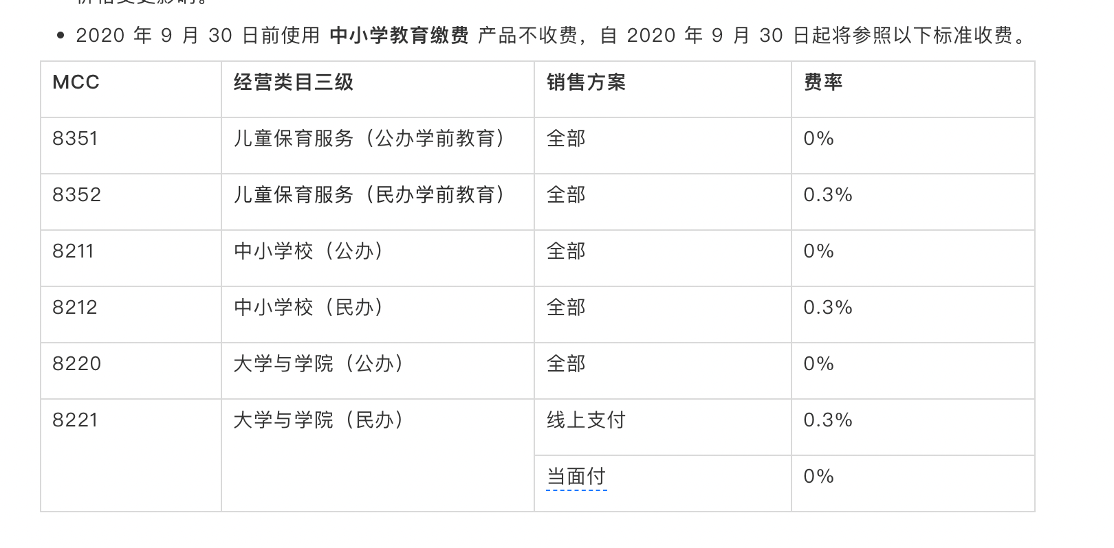 微信支付校园场景收费逻辑_微信支付高校费率调整_微信2025提现收费标准