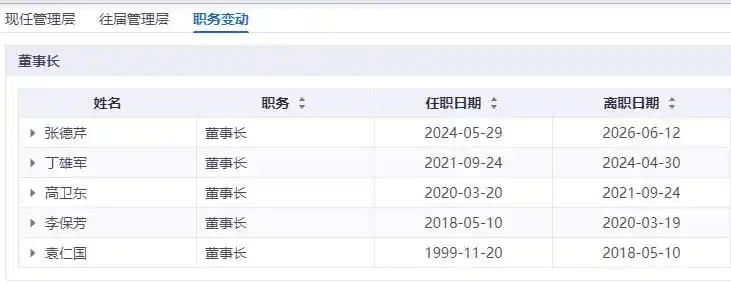 贵州茅台:董事长张德芹辞职_张德芹辞去茅台董事长职务原因_贵州茅台张德芹辞职