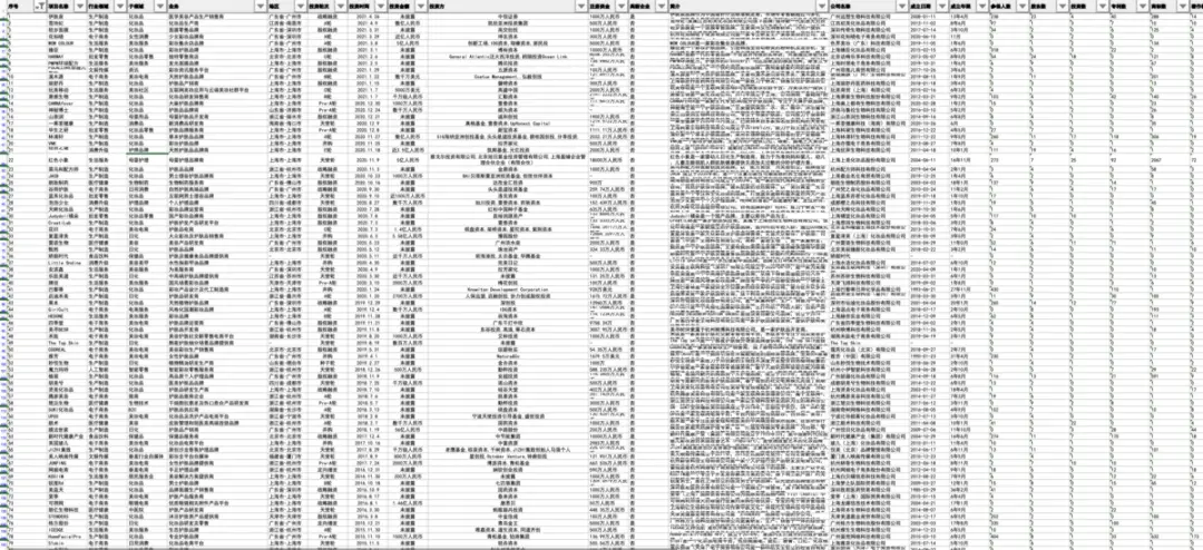 微商前十强名单人名字_中国国产美妆企业排名_国产美妆品牌市场份额