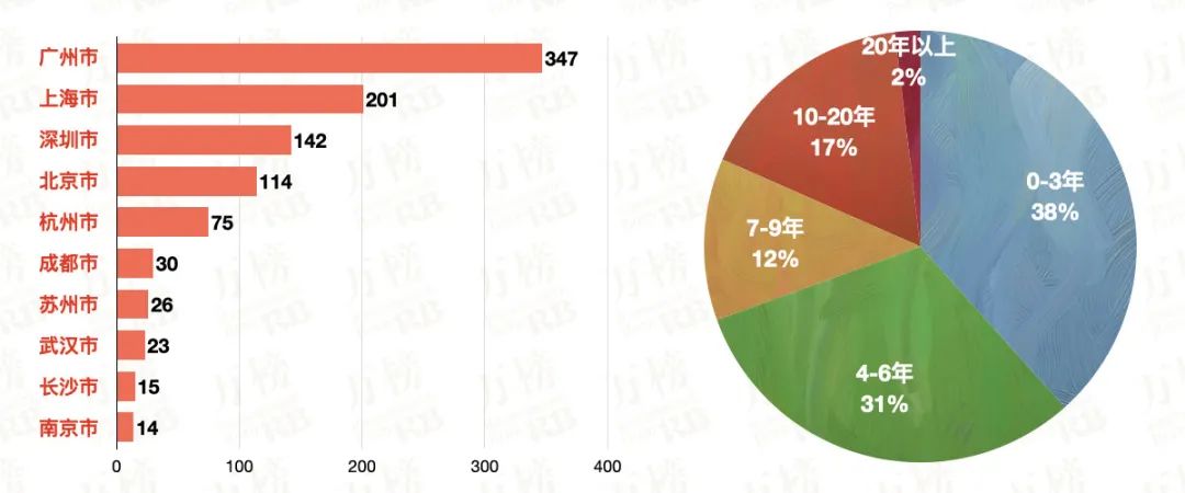 中国国产美妆企业排名_微商前十强名单人名字_国产美妆品牌市场份额