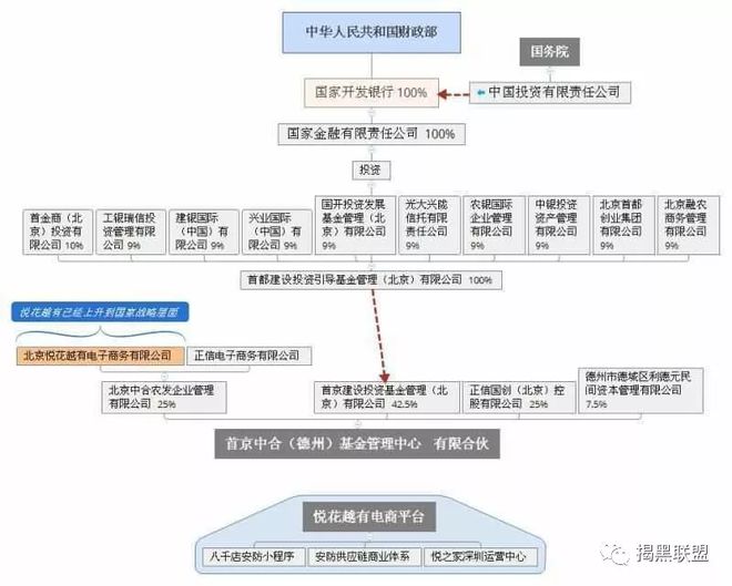 悦花越有传销骗局_2025传销排名悦花越有_悦花越有平台跑路风险