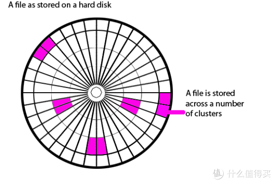 4K对齐 高级格式化 512字节_装好系统分好盘如何4k对齐