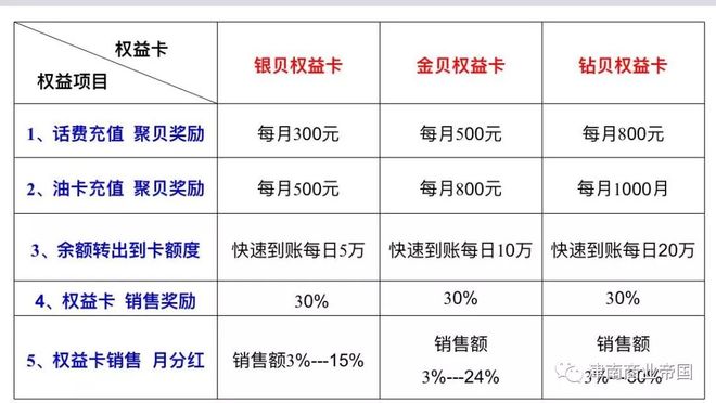 悦花越有电子商务有限公司B2B2C+O2O运营模式_2025传销排名悦花越有_悦花越有公司合法性声明分析