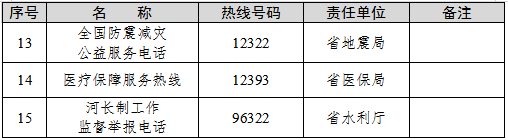 湖南省12345政务服务便民热线_湖南省政务服务便民热线归并优化_湖南新闻媒体求助热线