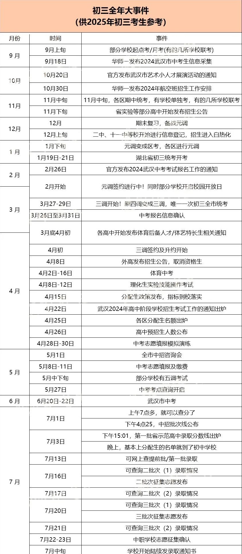 2025初三全年大事件介绍，看看新学期要做什么