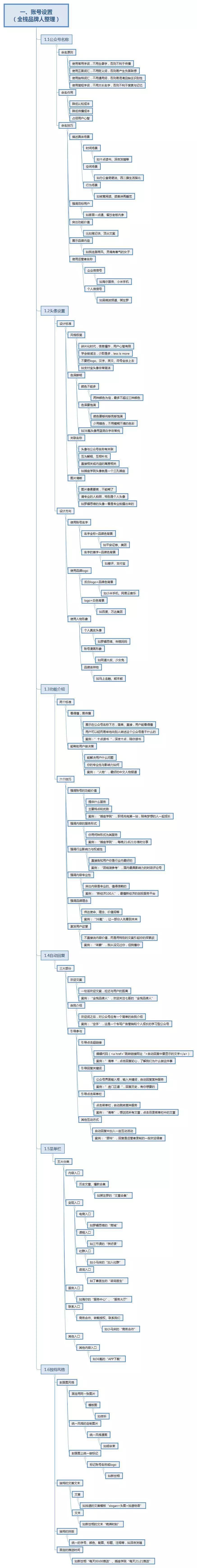 掌握公众号运营的8张脑图完整技巧！