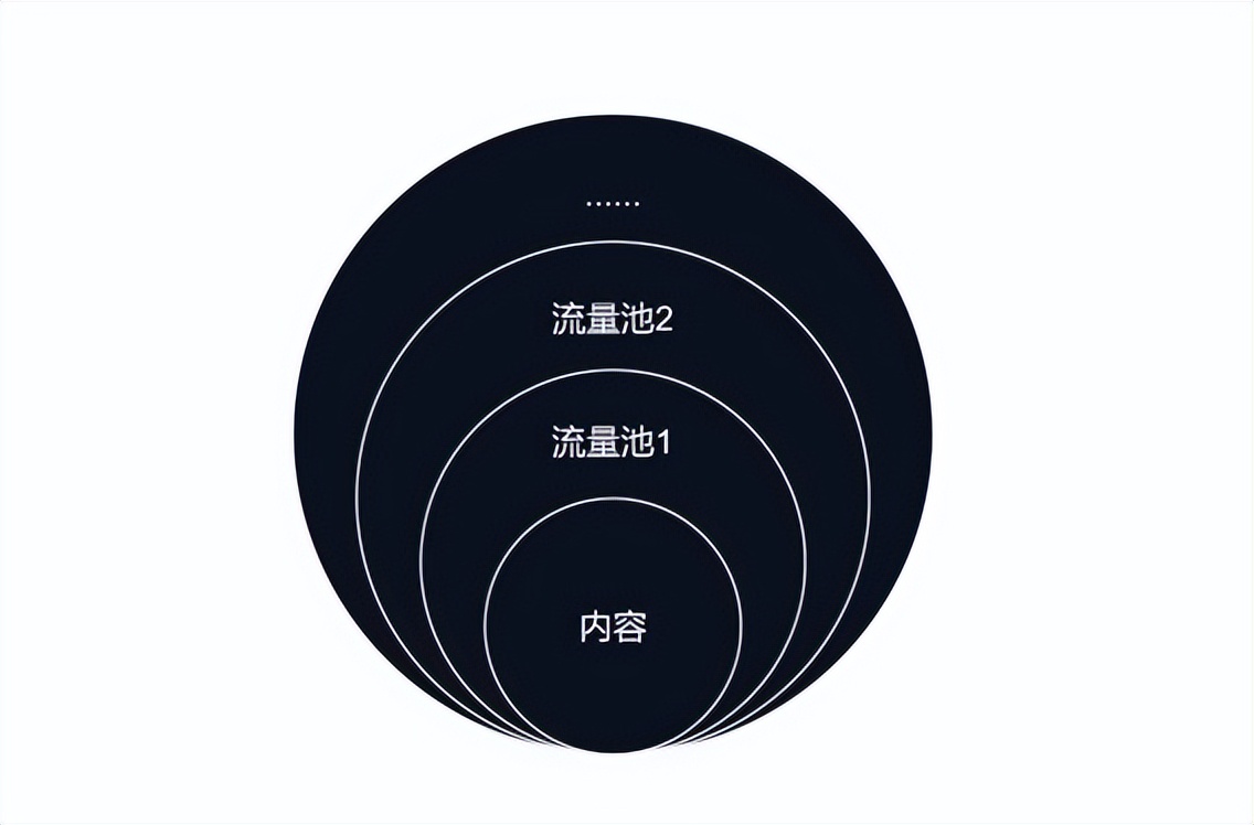抖音直播带货流量增长策略_抖音直播自然流量获取技巧_流量来源我的淘宝是什么意思