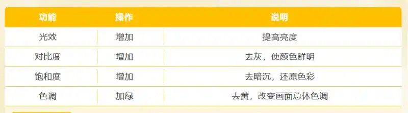直播工具YY开播_直播美颜参数调节_yy网页版直播看不见画面
