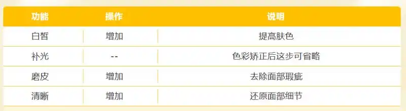 直播美颜参数调节_yy网页版直播看不见画面_直播工具YY开播