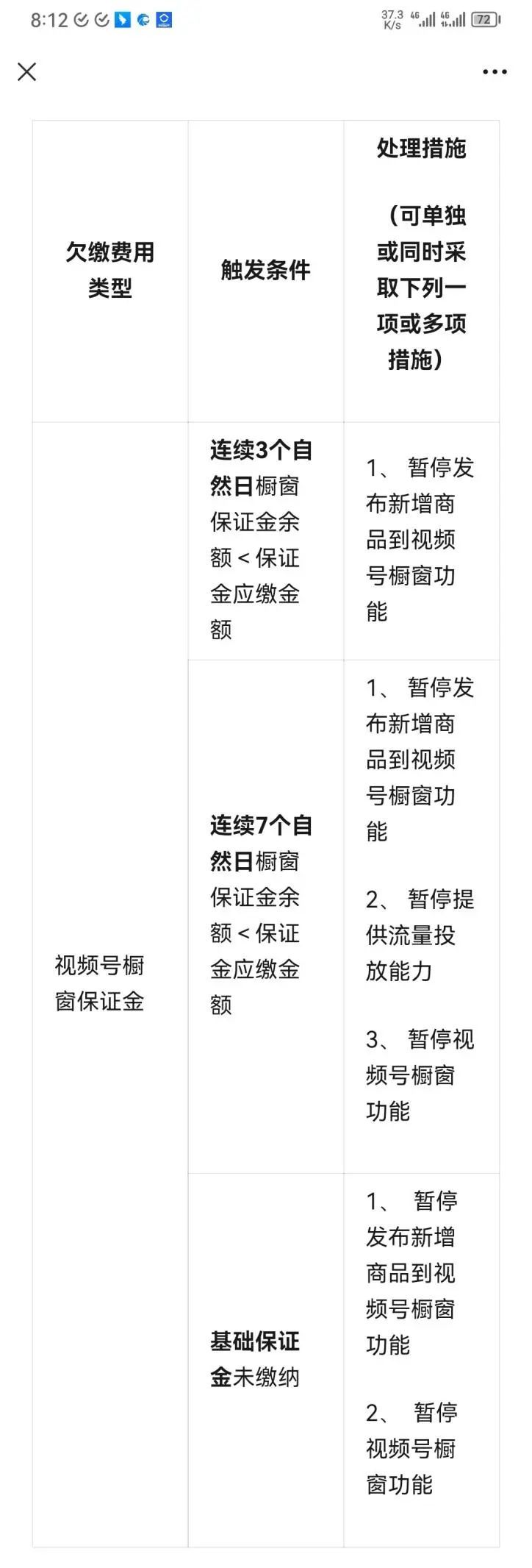 视频号橱窗基础和浮动保证金计算_视频号橱窗保证金缴纳条件_直播游戏有保证金