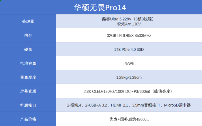 5k价位段大学四年该选什么笔记本 老学长为你答疑解惑