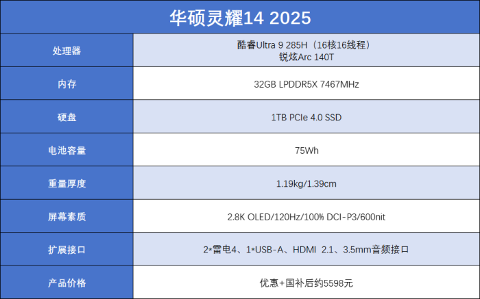 5k价位段大学四年该选什么笔记本 老学长为你答疑解惑
