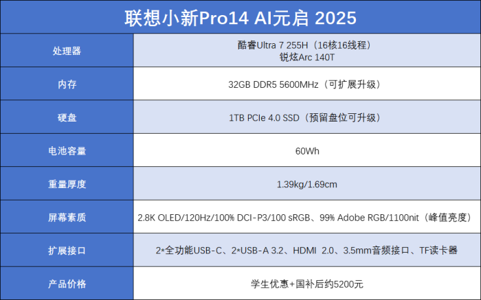 5k价位段大学四年该选什么笔记本 老学长为你答疑解惑