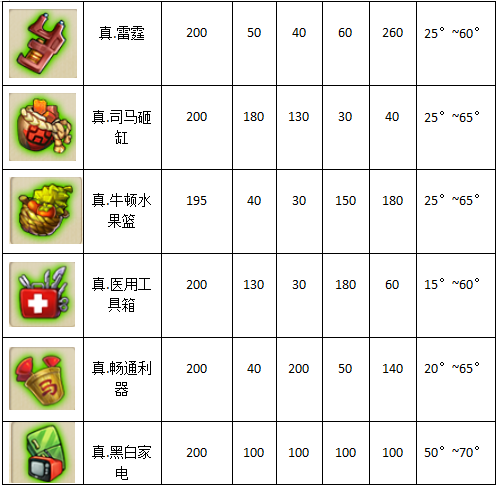 开心弹弹堂_弹弹堂大冒险测试服_弹弹堂大冒险手游PVE副本