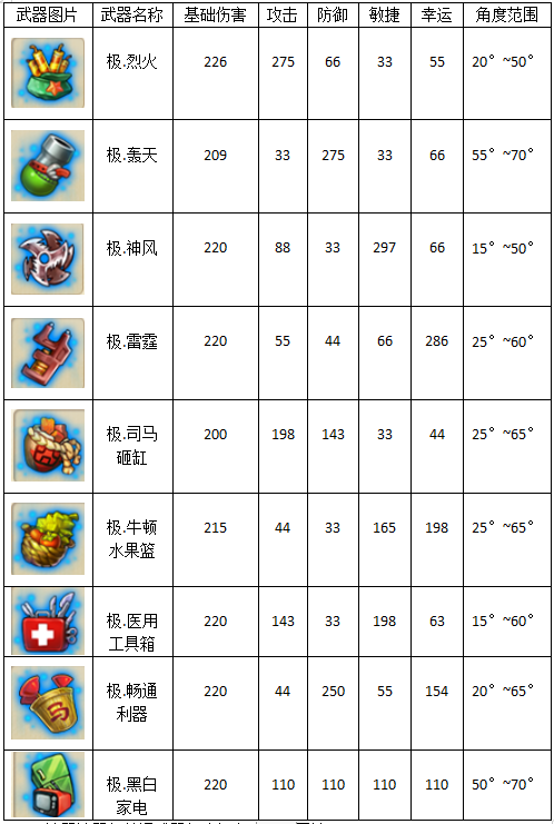 弹弹堂大冒险测试服_开心弹弹堂_弹弹堂大冒险手游PVE副本