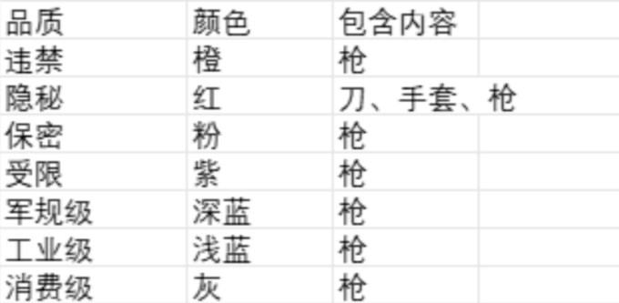 tf2outpost_游戏圈20亿美元蒸发_CS2饰品买卖