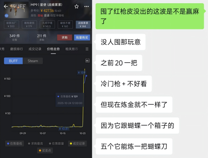 CS2饰品买卖_游戏圈20亿美元蒸发_tf2outpost