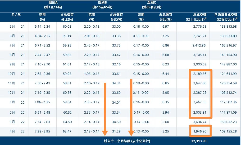 君弘开户推广码是什么意思_香港投资者识别码制度影响券商经纪业务_中资券商香港开户推广活动
